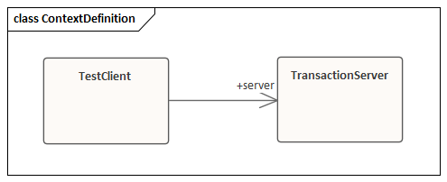 Class diagram providing context definition in Sparx Systems Enterprise Architect