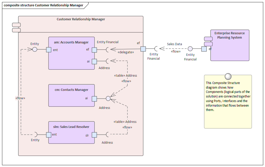 Business Analysis Techniques, Sparx Systems Enterprise Architect Functional Decomposition 