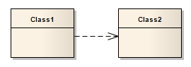 UML Class diagram showing the use of a Dependency connector modeled in Sparx Systems Enterprise Architect.