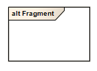 A Combined Fragment used in a UML Sequence diagrams as rendered using Sparx Systems Enterprise Architect.