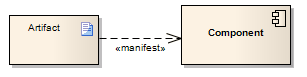 A UML Manifestation connector between Artifact and Component elements.