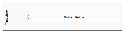 A Value Lifeline used in a UML Timing Diagram as modeled using Sparx Systems Enterprise Architect.