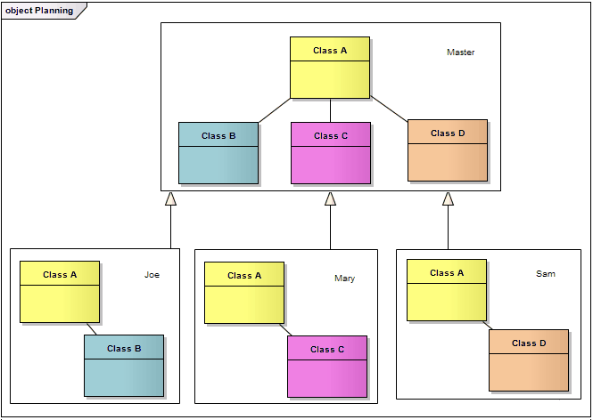 A Diagram Frame element is a rendition of a diagram dropped from the Project Browser in Sparx Systems Enterprise Architect.