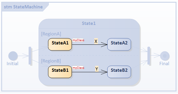 Fork and Join during simulation of executable state machine