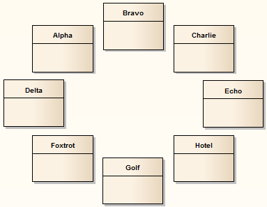 Showing a UML Class diagram where the classes are automatically arranged in an elliptical layout.