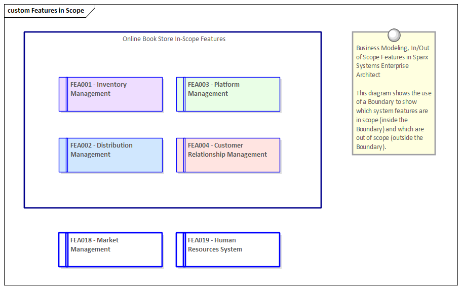 Business Modeling, In/Out of Scope Features in Sparx Systems Enterprise Architect