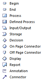 Toolbox for flowchart diagrams in Sparx Systems Enterprise Architect.