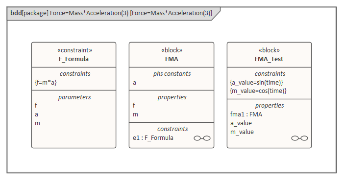 Block Definition diagram, SysML System Simulation in Sparx Systems Enterprise Architect