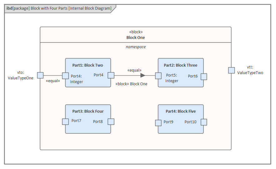 SysML Internal Block diagram in Sparx Systems Enterprise Architect