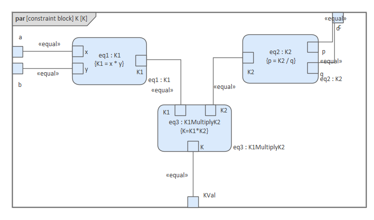 Constraint Block in Business Process Simulation in Sparx Systems Enterprise Architect