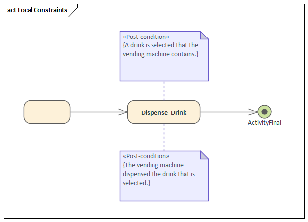 Example Activity diagram with local constraints in Sparx Systems Enterprise Architect