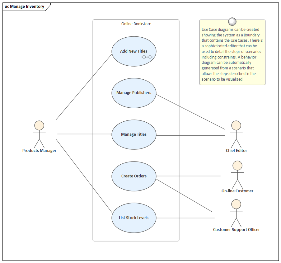 Business Analysis tool, model scenarios in Sparx Systems Enterprise Architect