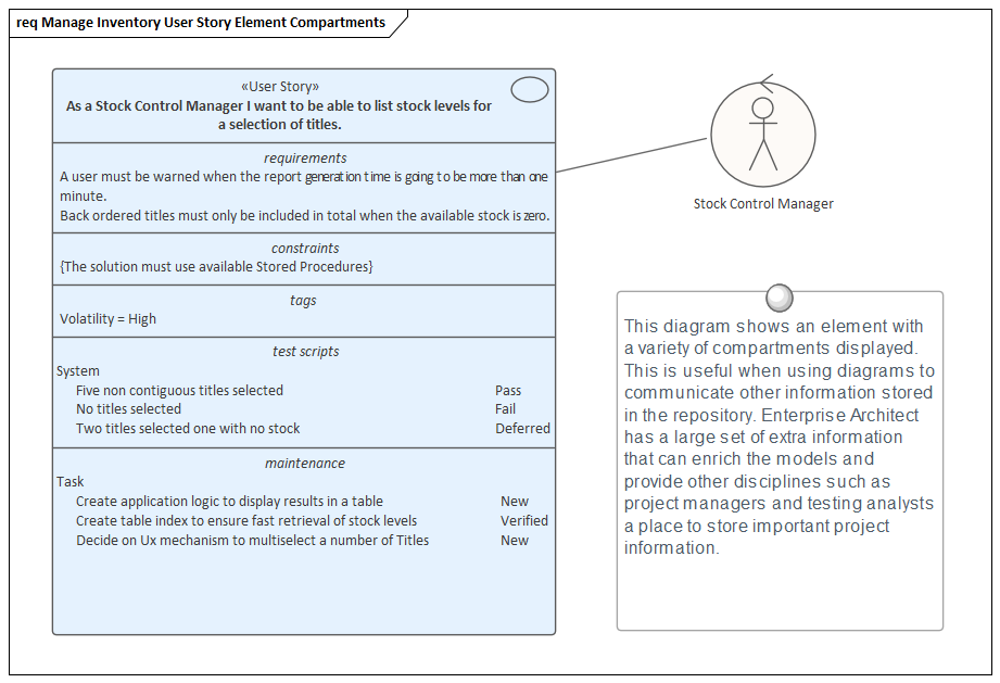 Example of information in element compartments in Sparx Systems Enterprise Architect.