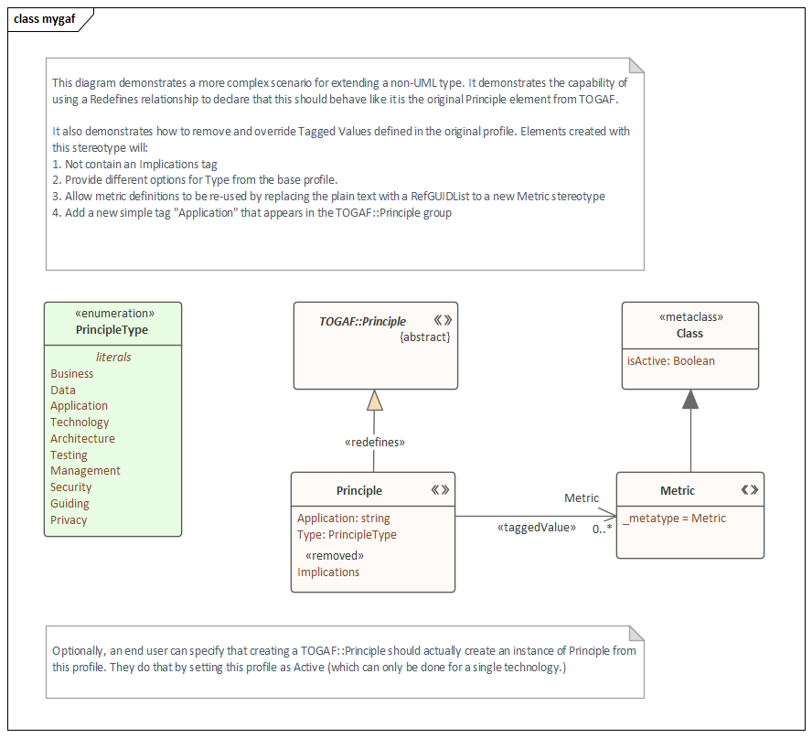 Redefines generalization extending a non-UML type in Sparx Systems Enterprise Architect.