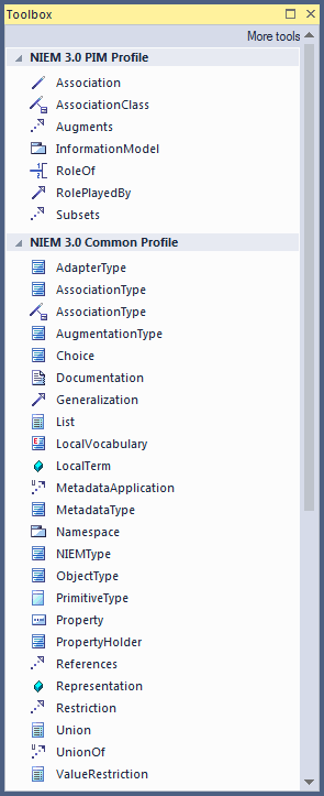 Diagram toolbox for NIEM 3.0 PIM