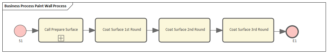 Example BPMN Business Process Simulation in Sparx Systems Enterprise Architect