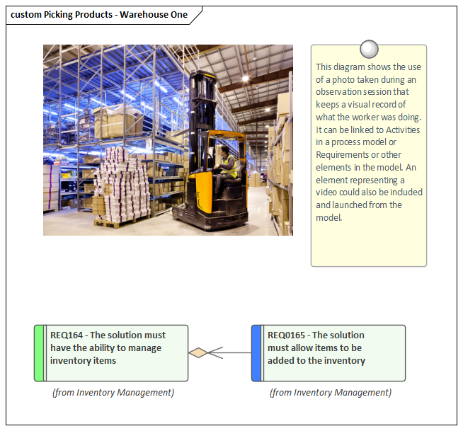 Business Modeling tools, image integration in Sparx Systems Enterprise Architect