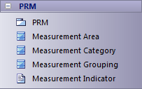 TOGAF Performance Reference Model (PRM) in Sparx Systems Enterprise Architect.