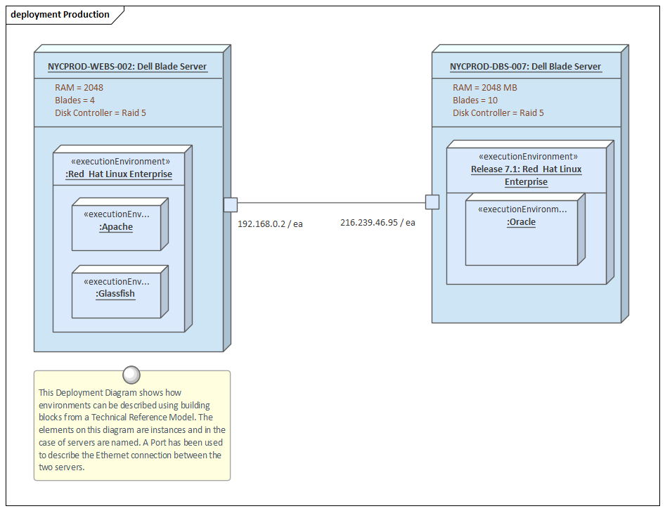 Business Analysis tools, Deployment diagram in Sparx Systems Enterprise Architect