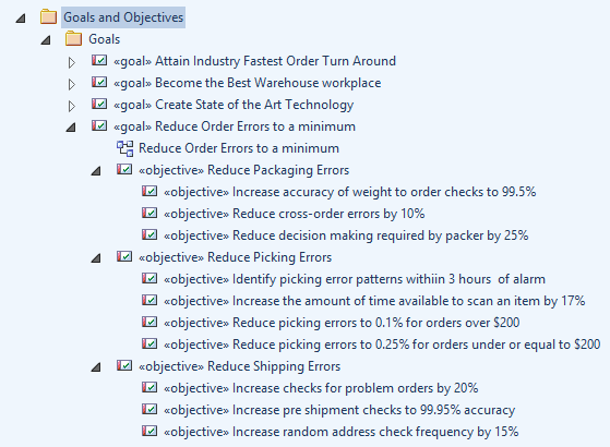 Showing goals and objectives in the Project Browser in Sparx Systems Enterprise Architect.