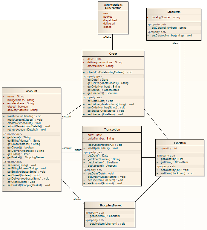 Java Platform Specific Model (PSM) in Sparx Systems Enterprise Architect.