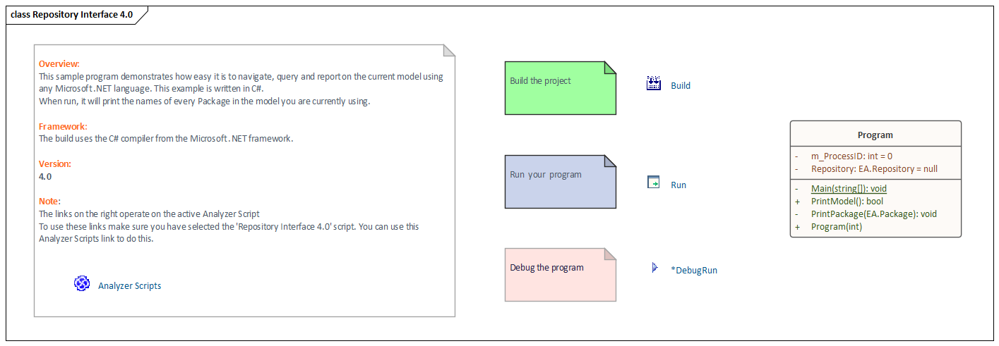 A Class diagram as an interface to a process in Sparx Systems Enterprise Architect.