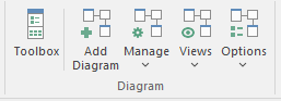 Diagram panel of the Design ribbon in Sparx Systems Enterprise Architect.