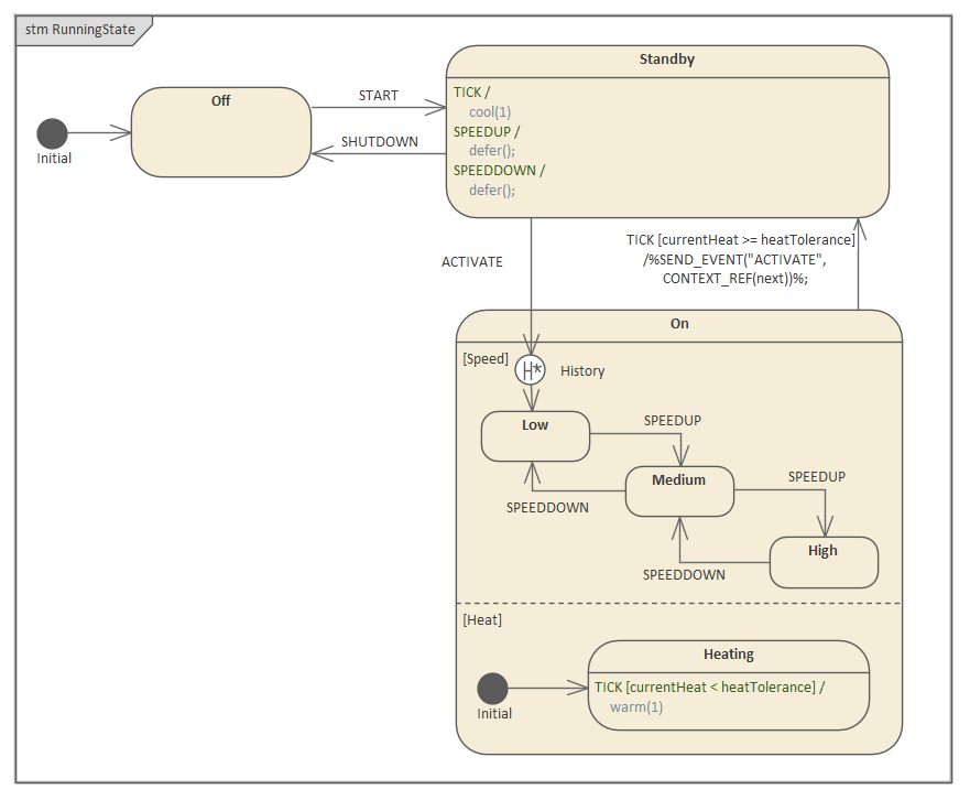 Running States for Business Process Simulation in Sparx Systems Enterprise Architect