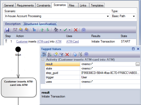 Showing a structured scenario for a UML Activity diagram.