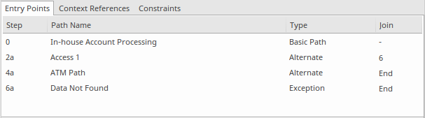 The Entry Points tab defines the entry points for each alternate scenario path.