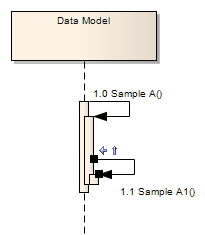 A Sequence diagram example for a setting Self-mesage Lifeline Activation Levels in Sparx Systems Enterprise Architect.