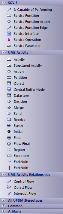 UPDM SOV-5 toolbox in Sparx Systems Enterprise Architect.