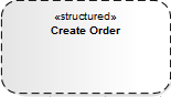 A UML Structured Activity element  as modeled in Sparx Systems Enterprise Architect.