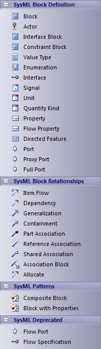 SysML Block definition diagram toolbox.