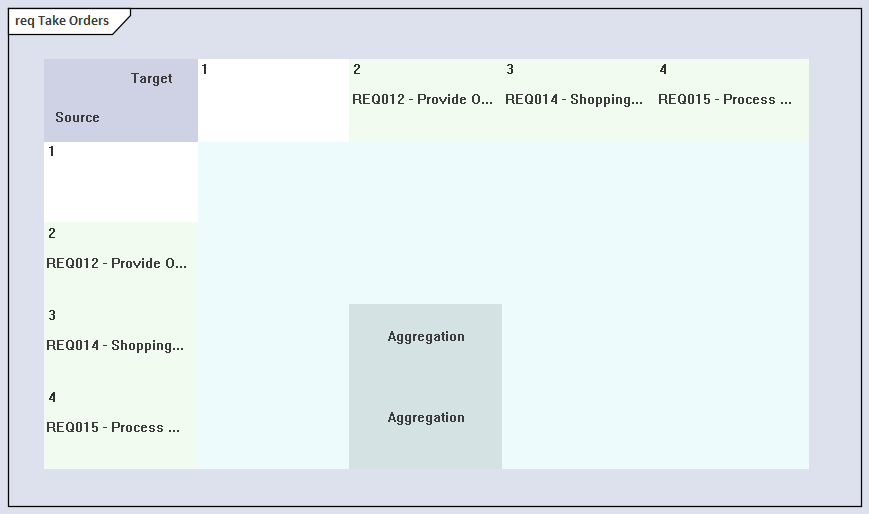 A Requirements diagram showing detailed notes, in Sparx Systems Enterprise Architect