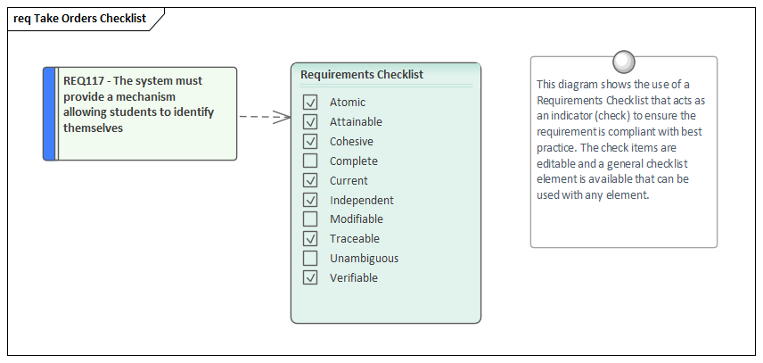 Example Requirements Checklist element created in Sparx Systems Enterprise Architect.