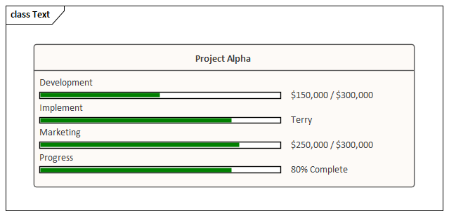 Class diagram showing Project Status compartment in Sparx Systems Enterprise Architect.