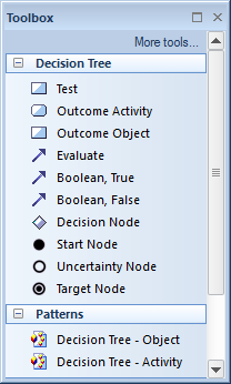 Decision Tree toolbox for strategic modeling in Sparx Systems Enterprise Architect.