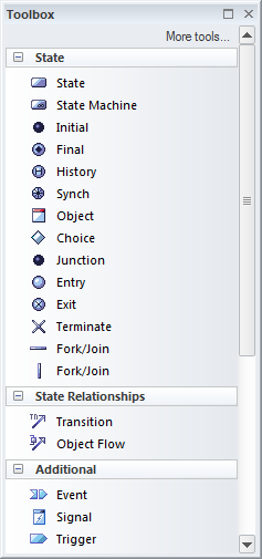 Diagram toolbox for UML State machine diagrams in Sparx Systems Enterprise Architect.