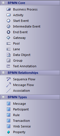 Zachman Framework BPMN toolbox in Sparx Systems Enterprise Architect.