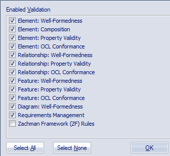 Zachman Framework Model Validation Configuration dialog in Sparx Systems Enterprise Architect.