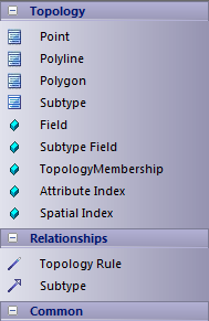 ArcGIS Topology Toolbox