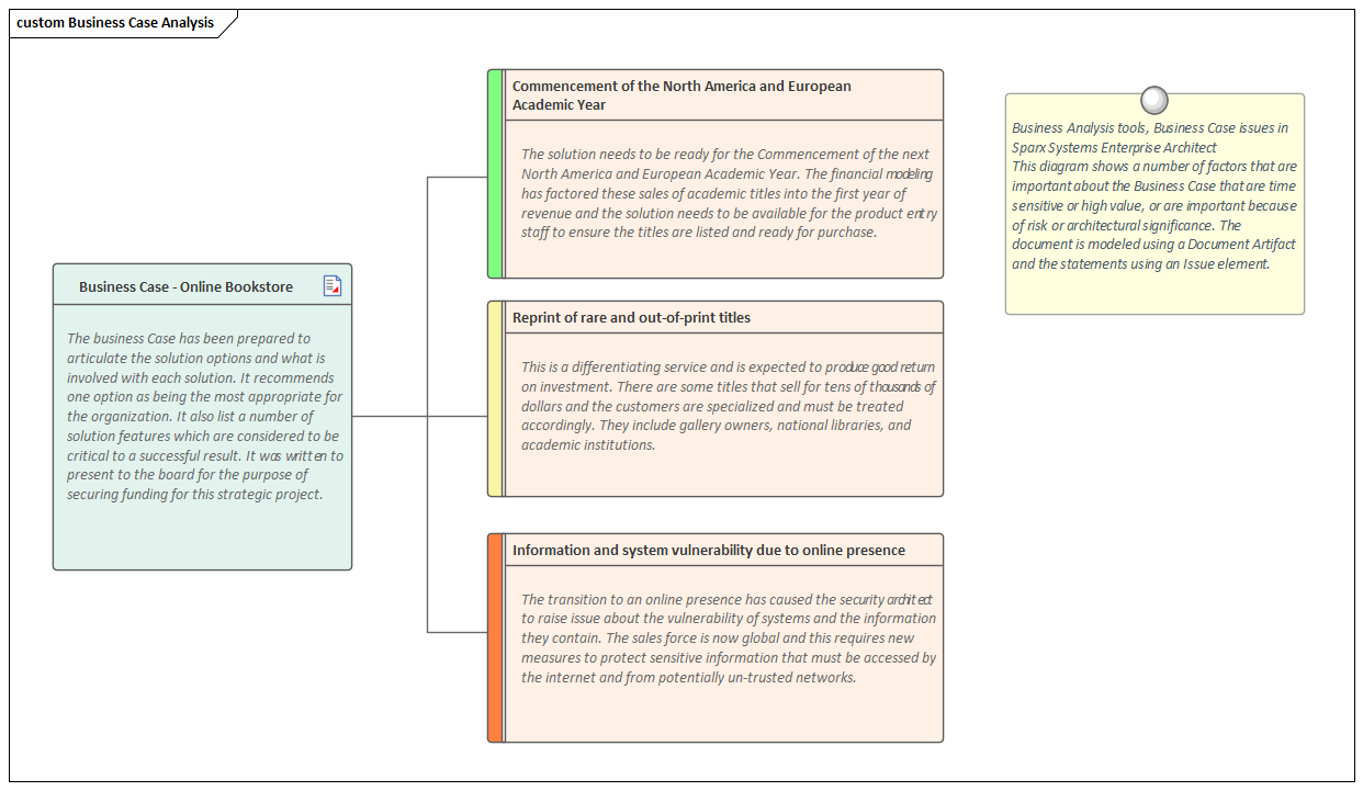 Business Analysis tools, Business Case issues in Sparx Systems Enterprise Architect