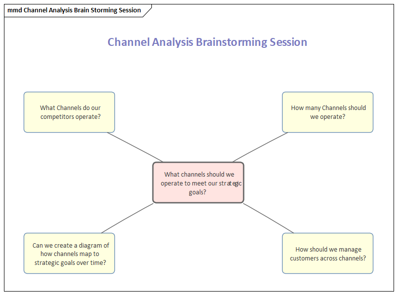 Business Analysis Techniques, Brainstorming in Sparx Systems Enterprise Architect