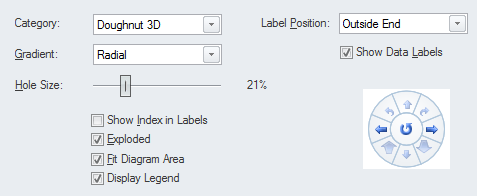 Configuring the options for chart elements on dashboard diagrams, in Sparx Systems Enterprise Architect.