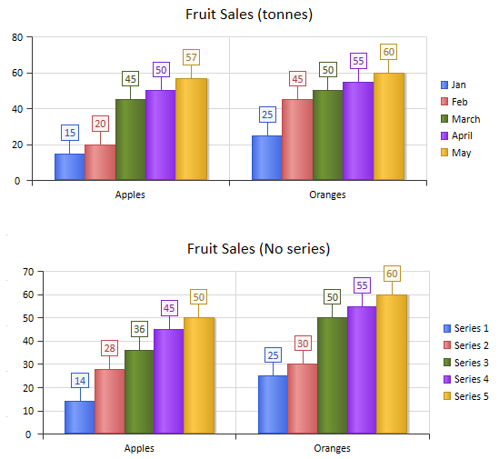 A series chart used to convey a series.