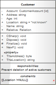 A UML Class element with several compartments, including an attribute compartment.