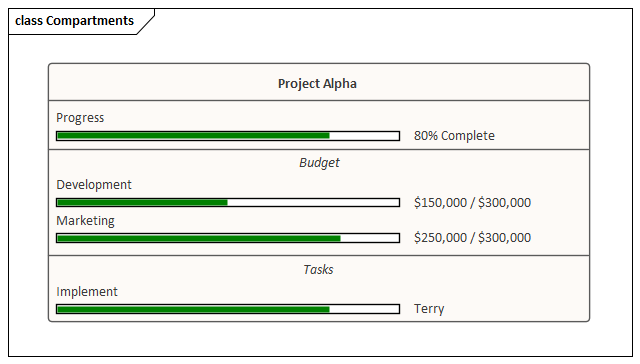 Class element compartments with Progress Bars in Sparx Systems Enterprise Architect.