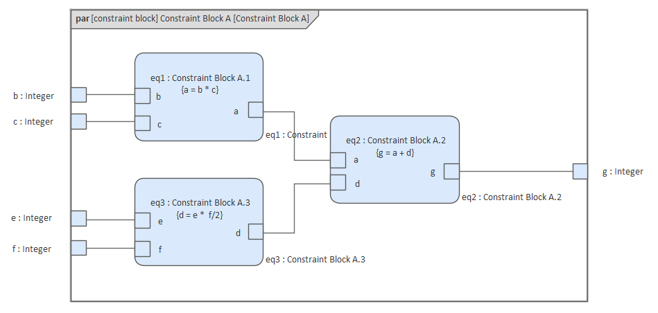 SysML Constraint Block Parameter diagram under simulation in Sparx Systems Enterprise Architect