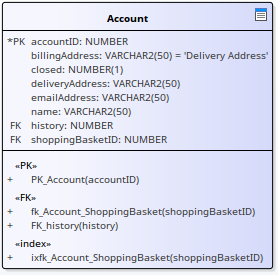 Table element shown with parameter detail set to Name only, in Sparx Systems Enterprise Architect.